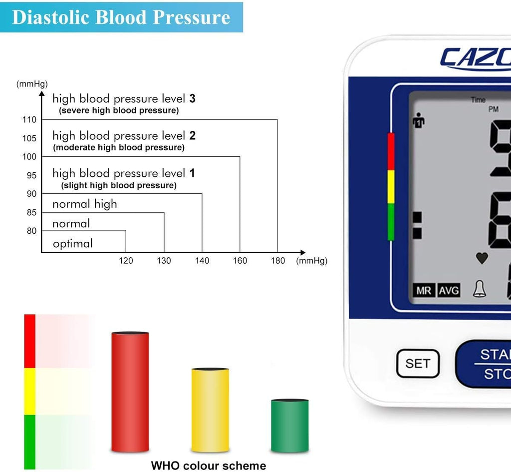 CAZON Blood Pressure Monitors Large Cuff Blood Pressure Machine BP Monitor Upper Arm BP Cuff for Home Use Heart Rate Hypertension Monitor, Cuff 22-40cm LCD Display (Blue)