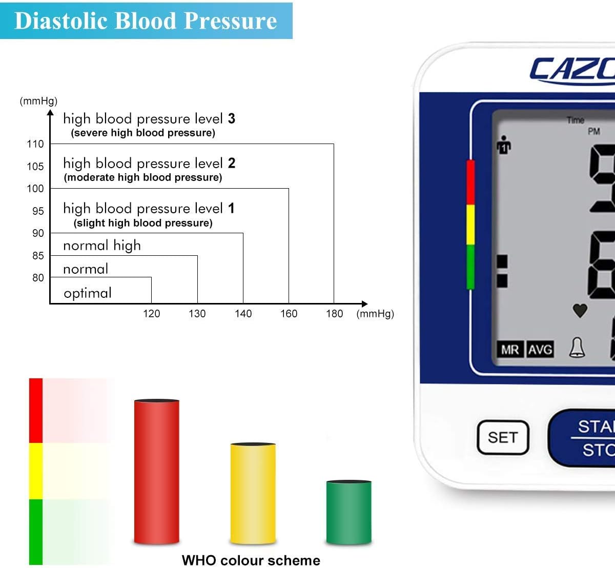 CAZON Blood Pressure Monitors Large Cuff Blood Pressure Machine BP Monitor Upper Arm BP Cuff for Home Use Heart Rate Hypertension Monitor, Cuff 22-40cm LCD Display (Blue)