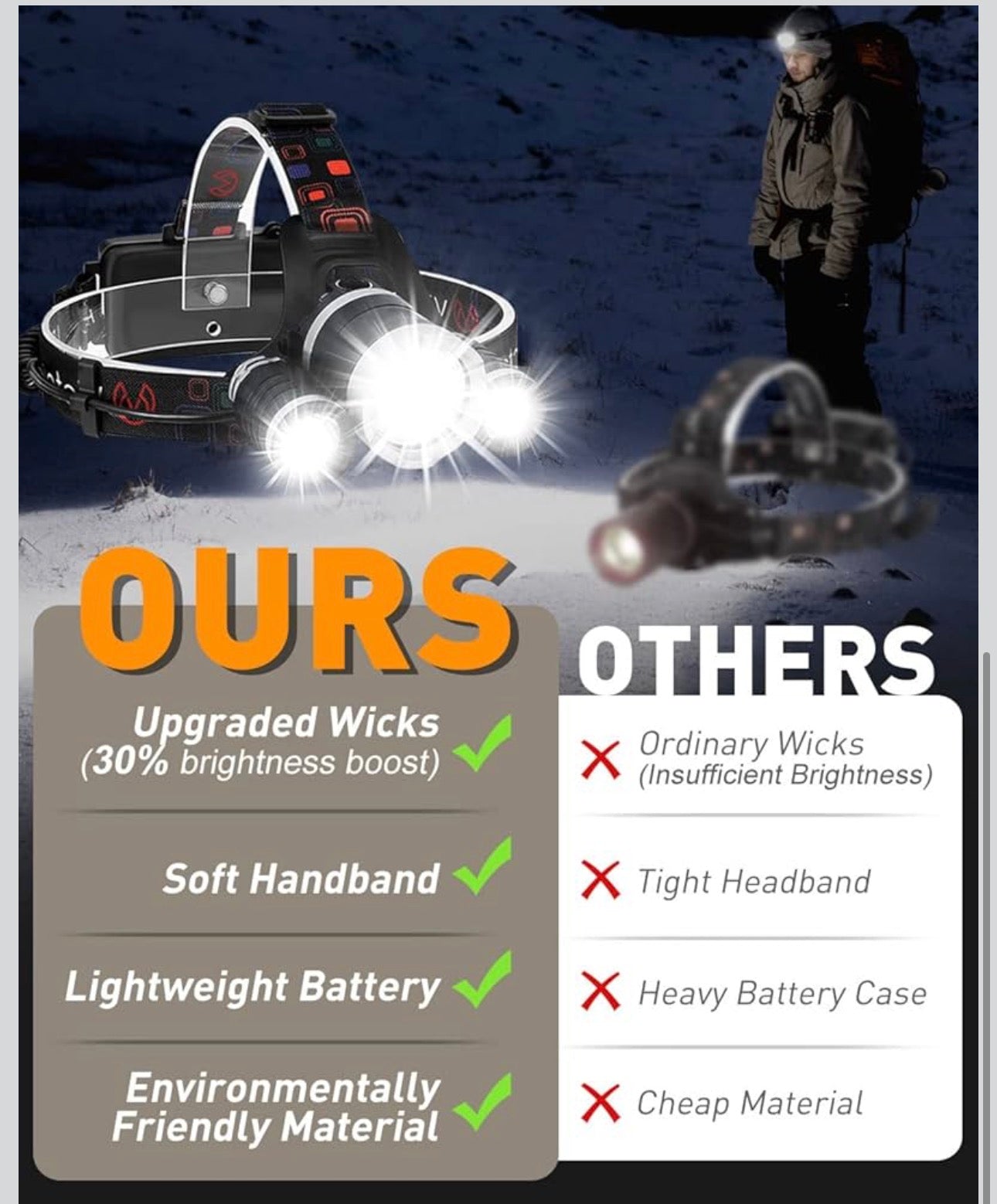 Rechargeable Headlight with 3 Lights 4 Modes, 6000 Lumen Super Bright LED Lamp, Hands-Free Flashlight Head Torch for Running, Camping, Fishing, Cycling, Hiking, Waterproof