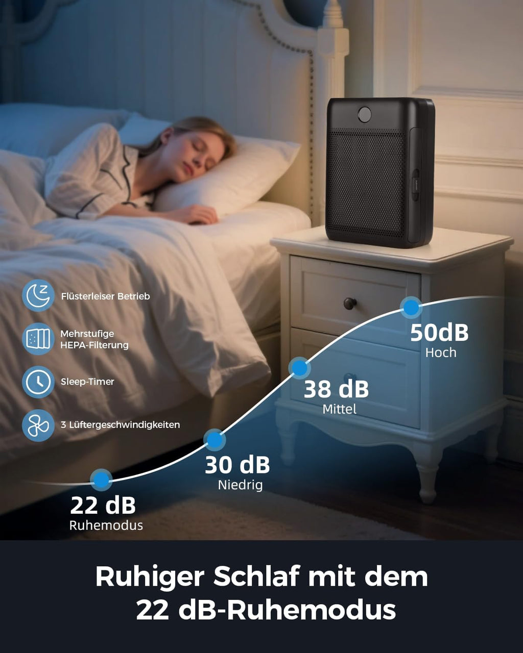 Air purifier for allergy sufferers, with H13 HEPA filters & 3 × pre-filters, CADR 326m³/h, Covers Up to 1999.8 ft², air purifiers for home air filtering, child lock, 22dB, against pollen and pet hair